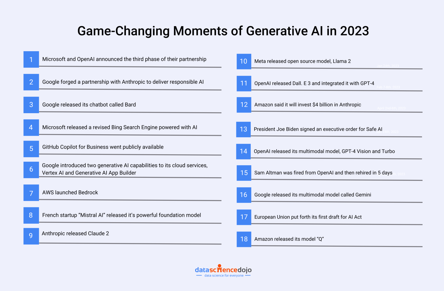 Key generative AI advancements in 2023