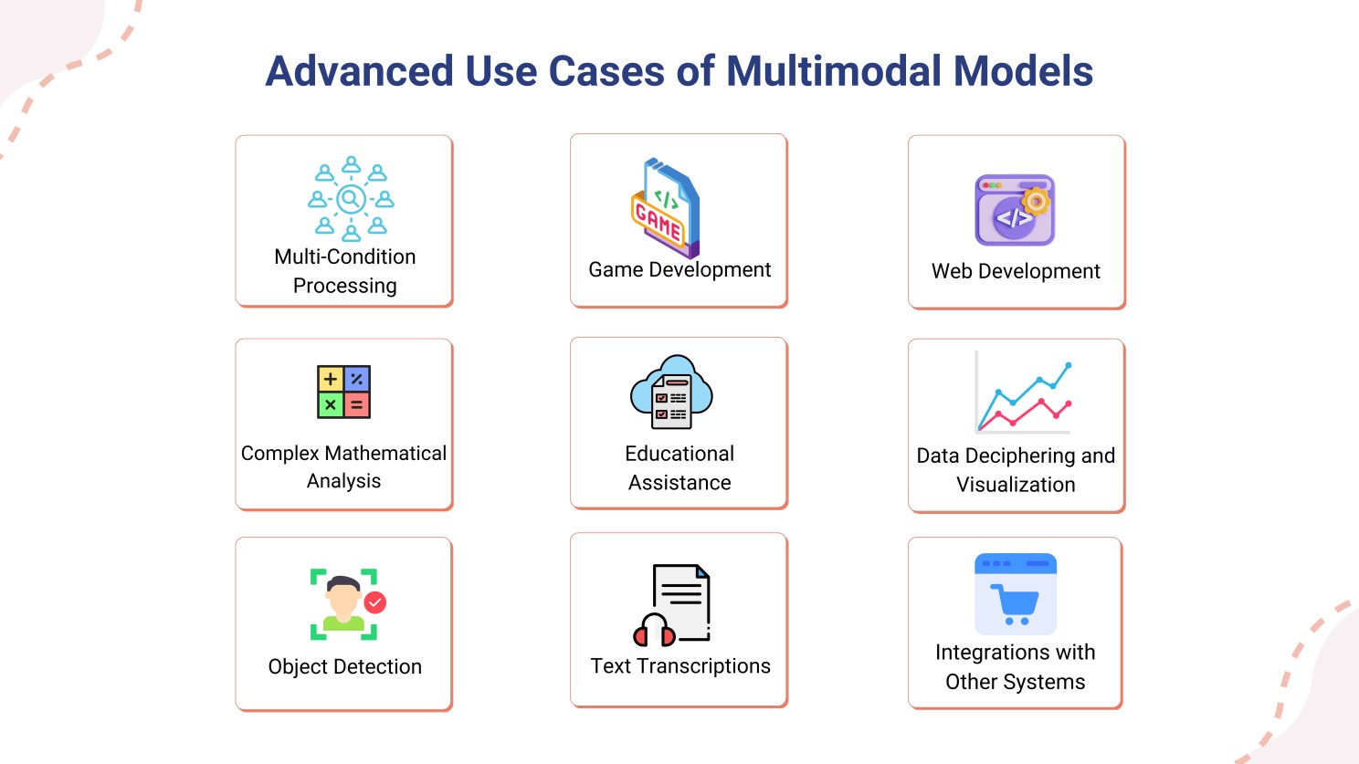 Advanced Use Cases of Multimodal Models