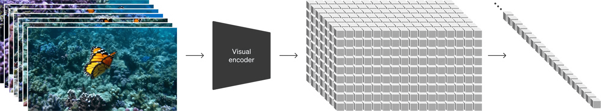 How Sora AI uses visual patches